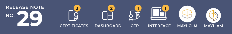 Release note 29